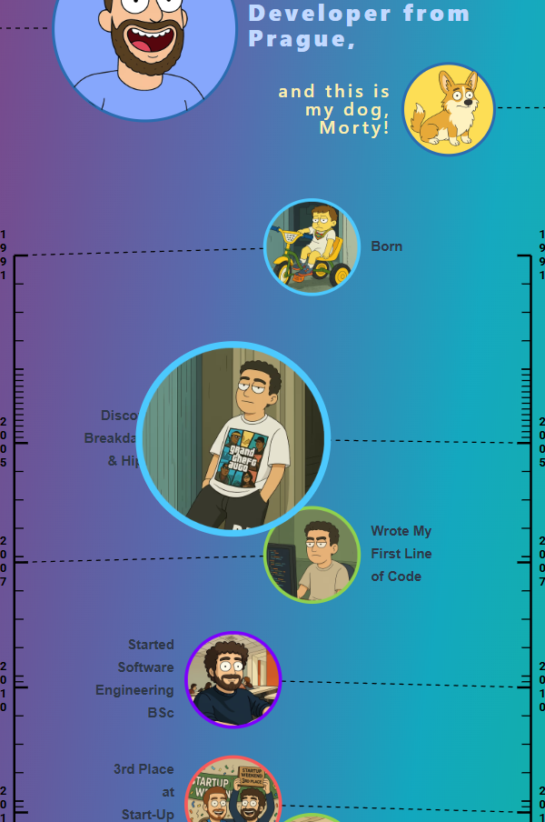 AI-generated timeline view