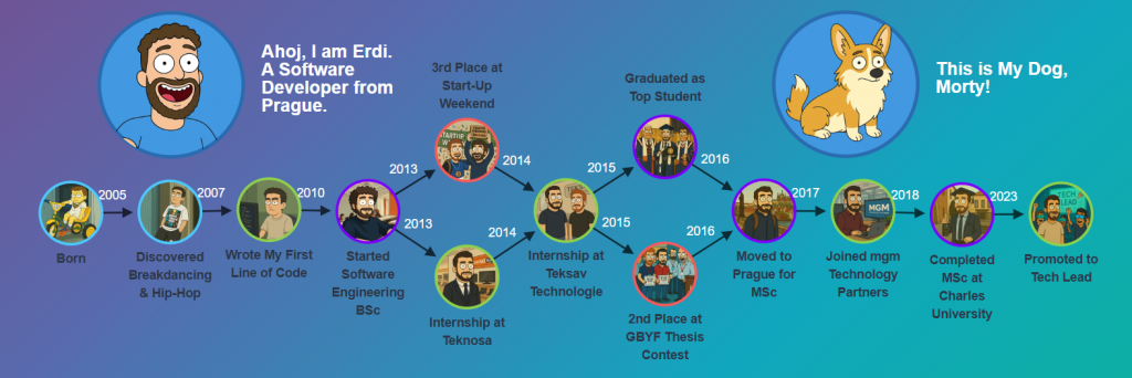 Vibe coded life graph